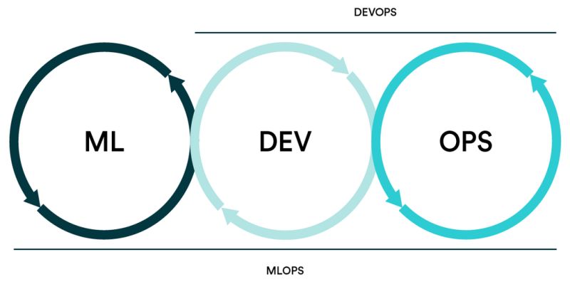 Informs On Linkedin Analytics Deeplearning Mlops Devops - Full HD Colorful Photos for Desktop
